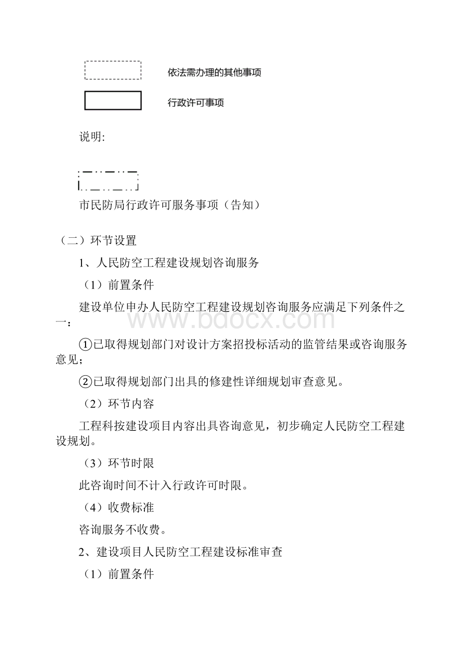 人防详细审批流程.docx_第2页