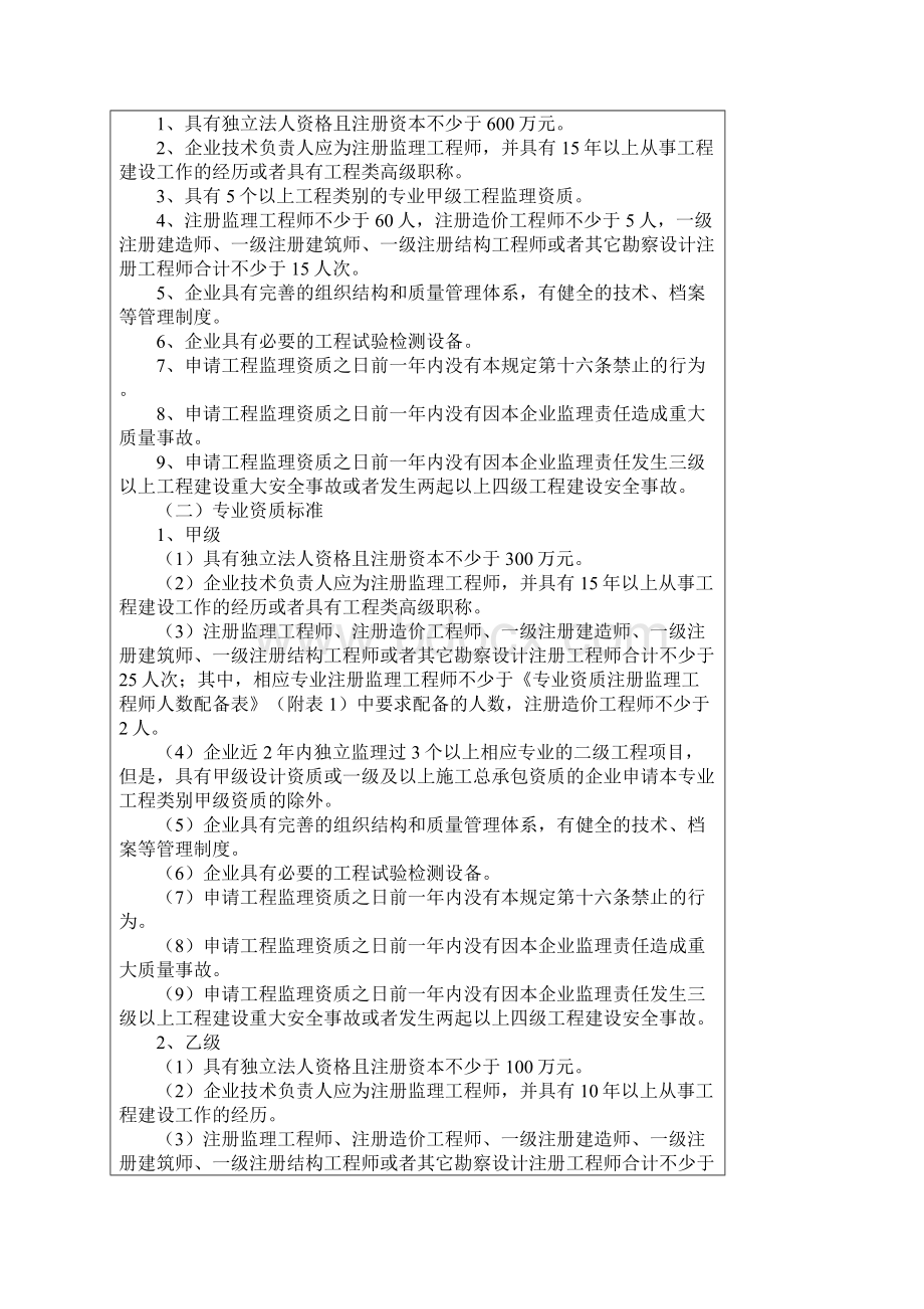 《工程监理企业资质管理规定》 158.docx_第2页