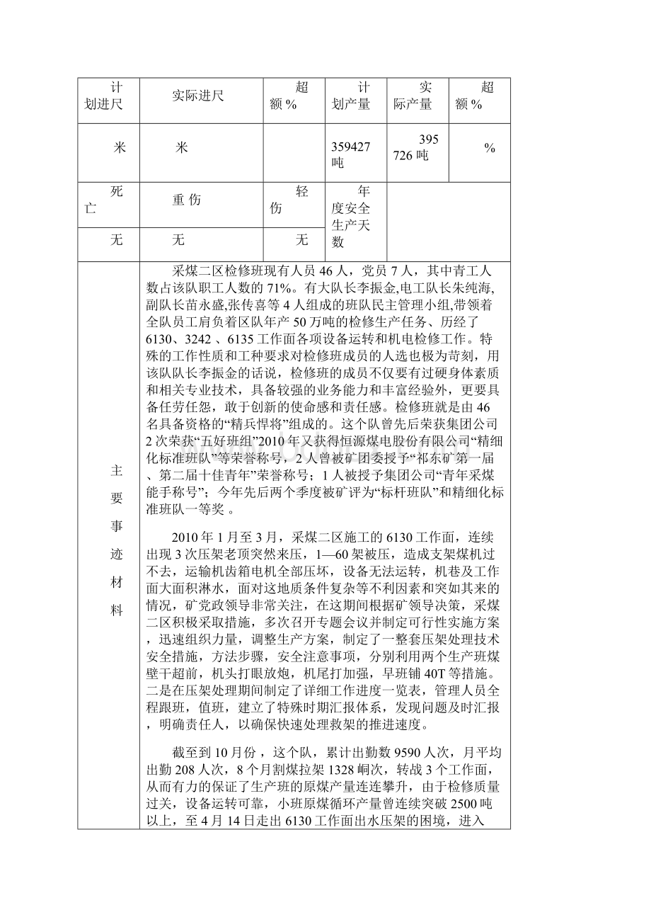 采煤二区年度先进个人综合申报表doc.docx_第3页