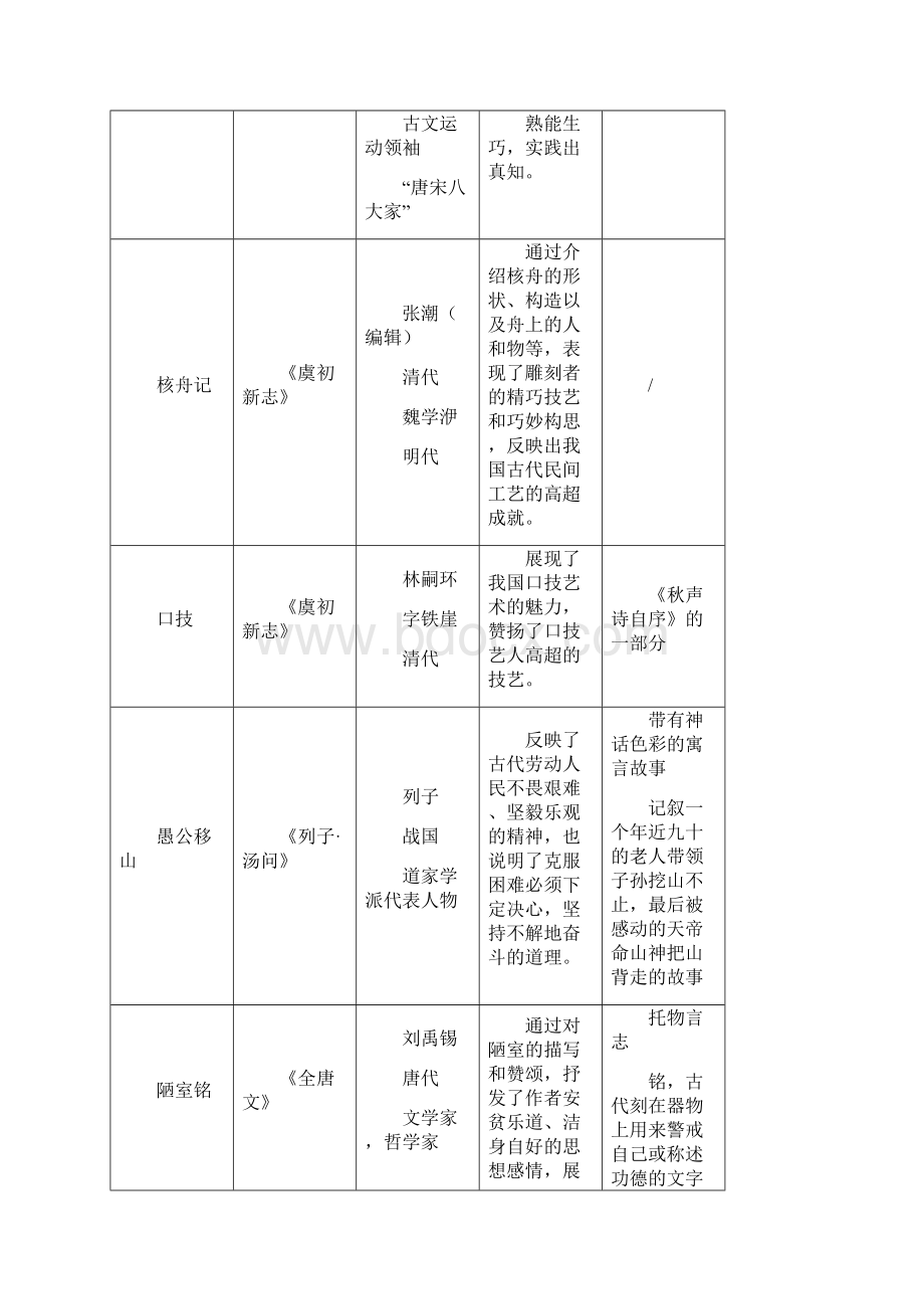 最新上海中考古文整理资料.docx_第3页