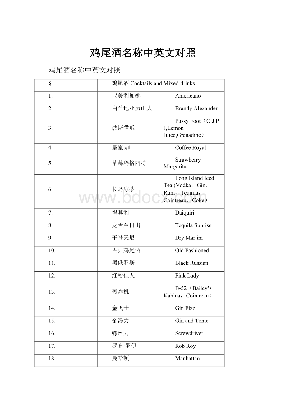 鸡尾酒名称中英文对照.docx