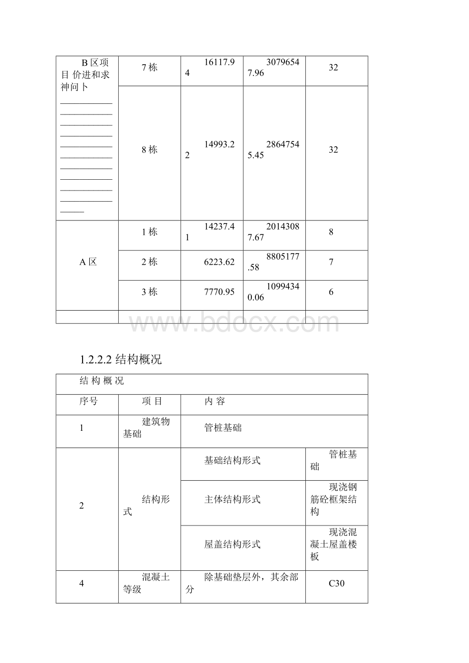 某地高级住宅小区综合工程组织施工方案doc.docx_第3页