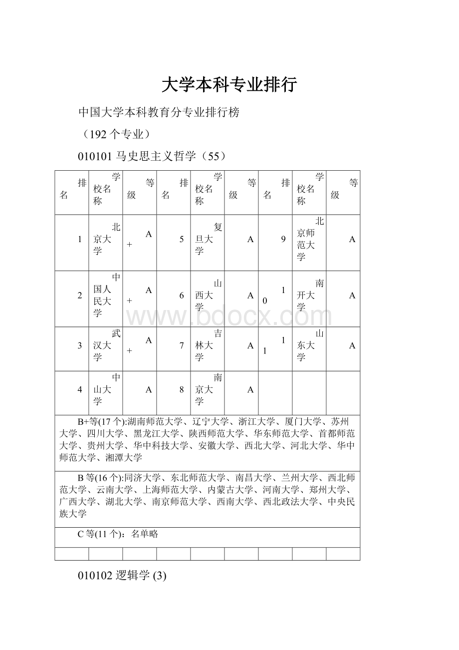 大学本科专业排行.docx