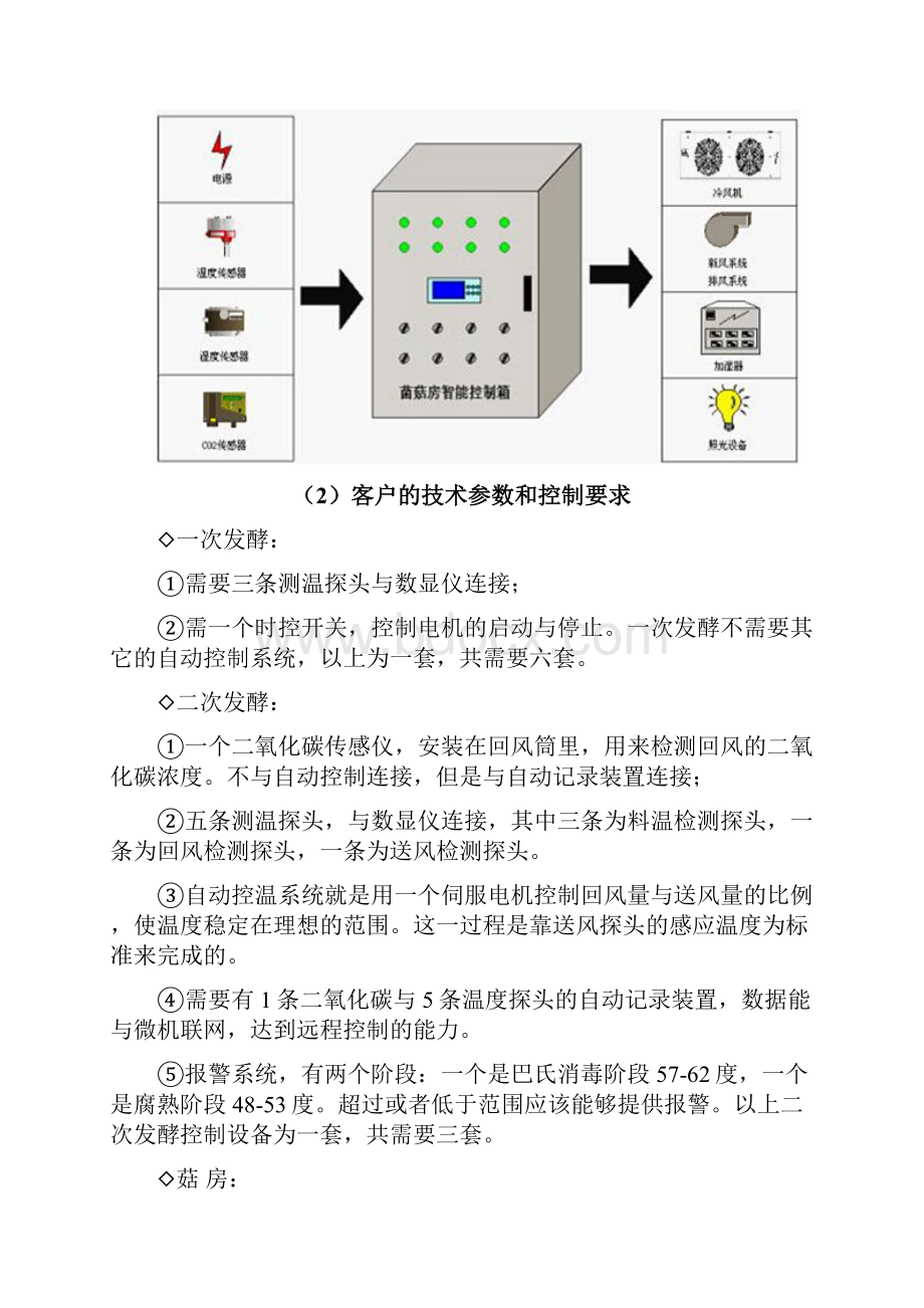 菌菇房生产环境智能综合监控系统应用方案.docx_第2页