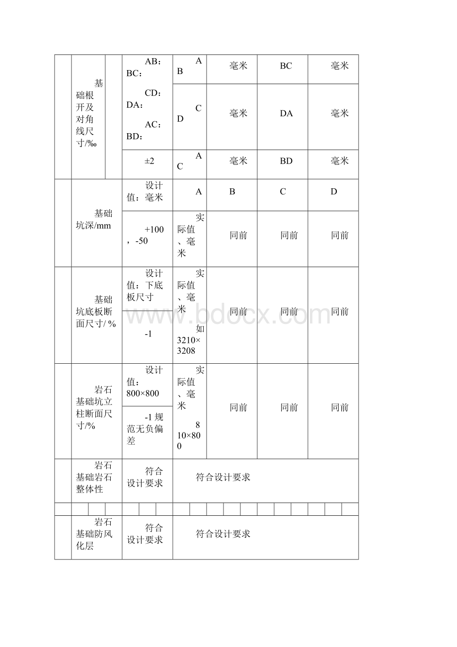 110KV输电线路工程评级记录表.docx_第3页