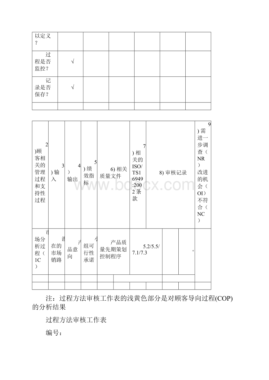 TS16949内审九栏工作表TUVdoc.docx_第2页