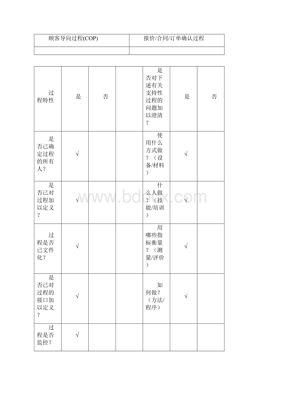 TS16949内审九栏工作表TUVdoc.docx_第3页