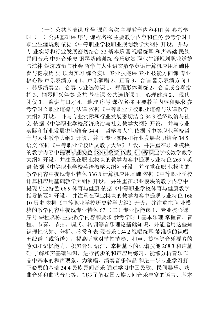 音乐专业三年制人才培养方案最新.docx_第3页