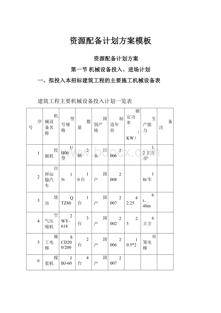 资源配备计划方案模板.docx