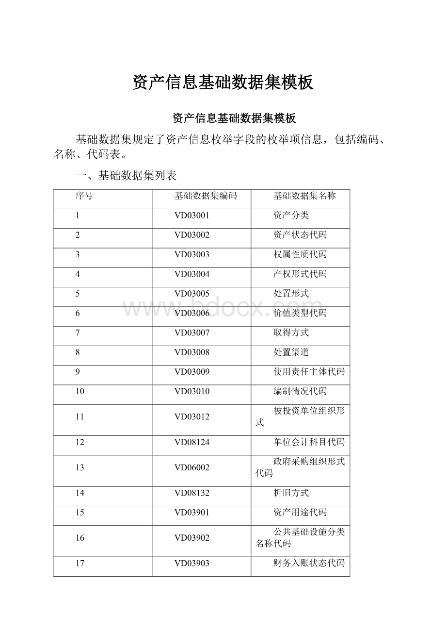 资产信息基础数据集模板.docx_第1页