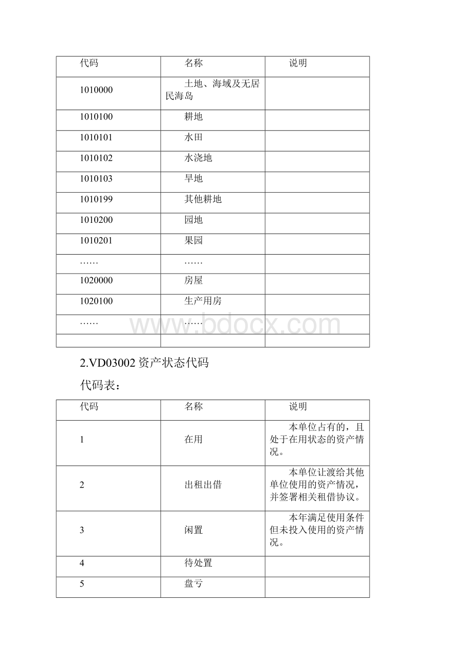 资产信息基础数据集模板.docx_第3页