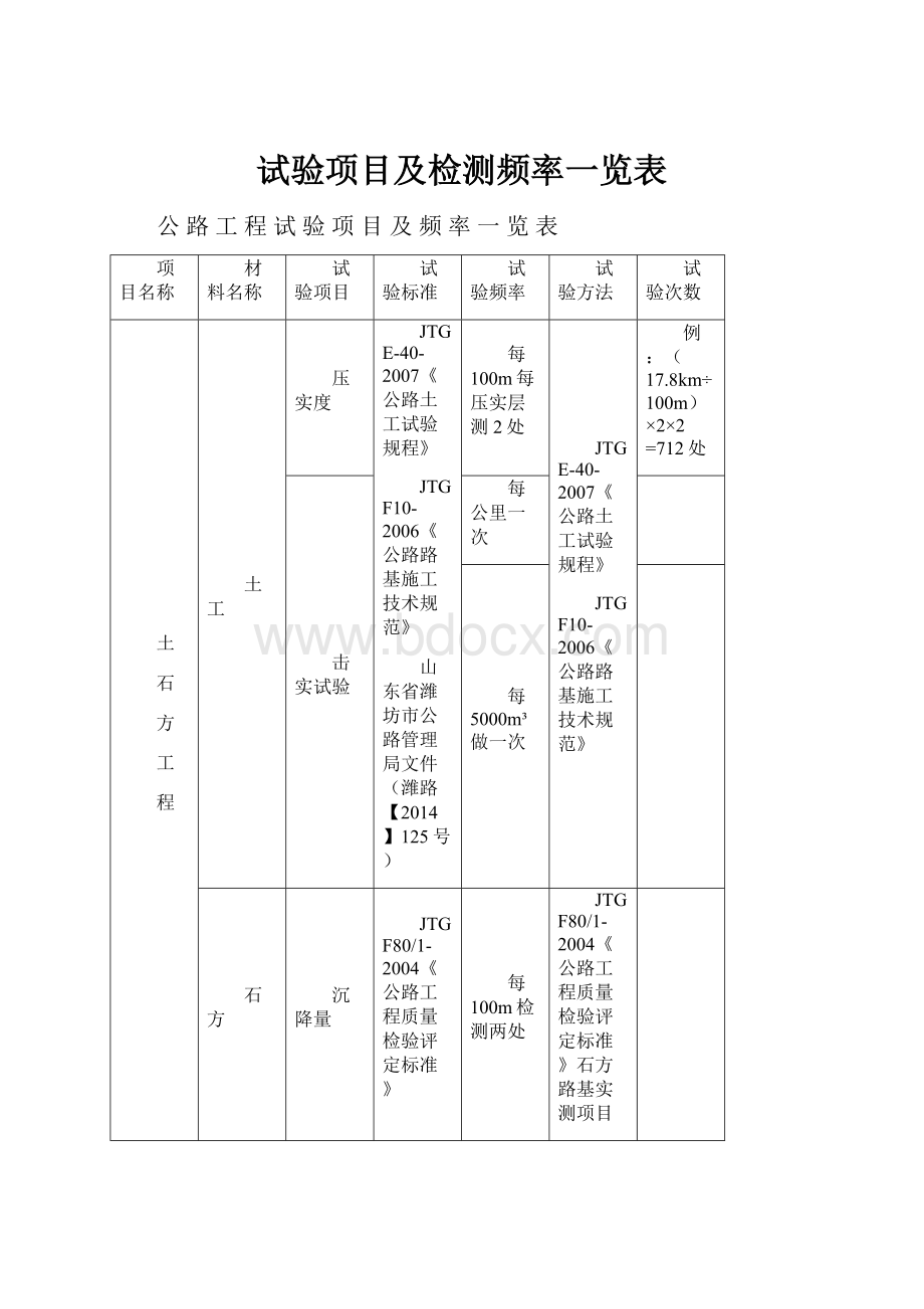 试验项目及检测频率一览表.docx