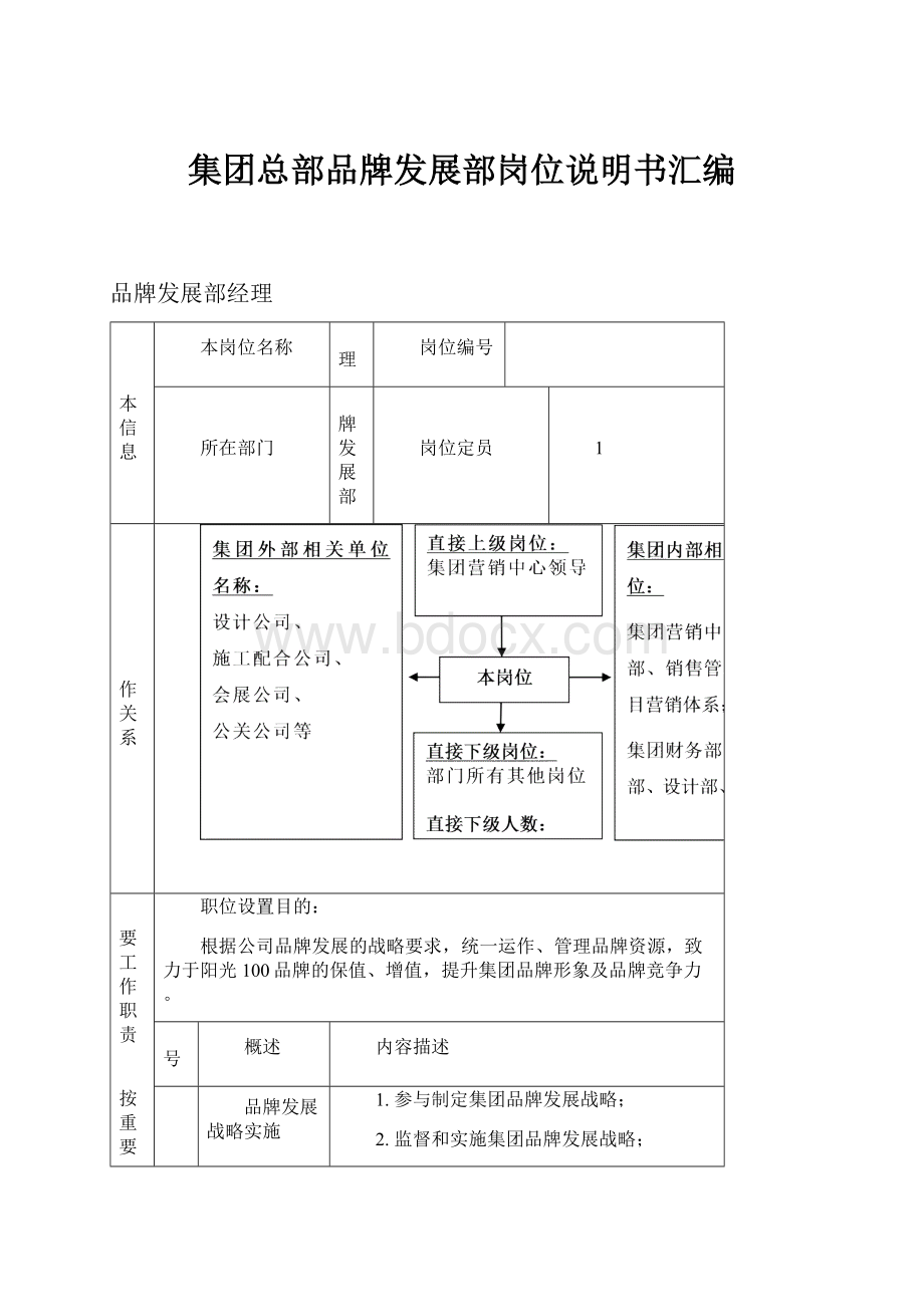 集团总部品牌发展部岗位说明书汇编.docx