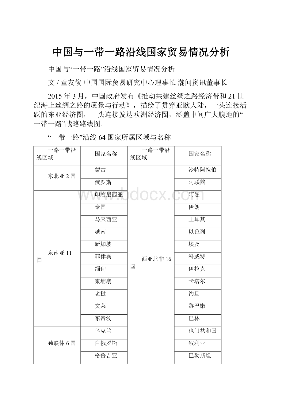 中国与一带一路沿线国家贸易情况分析.docx_第1页