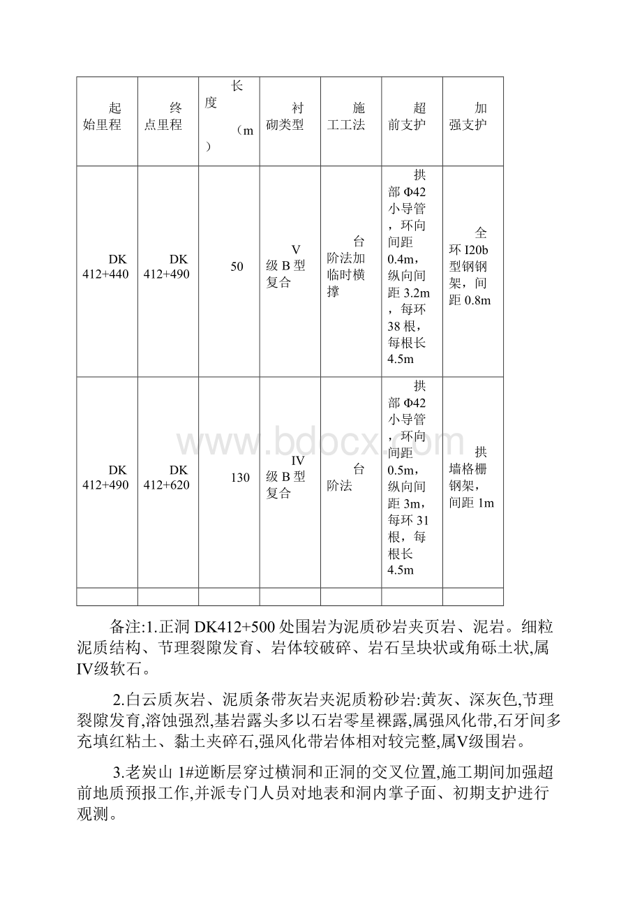 小寨横洞进正洞施工方案.docx_第3页