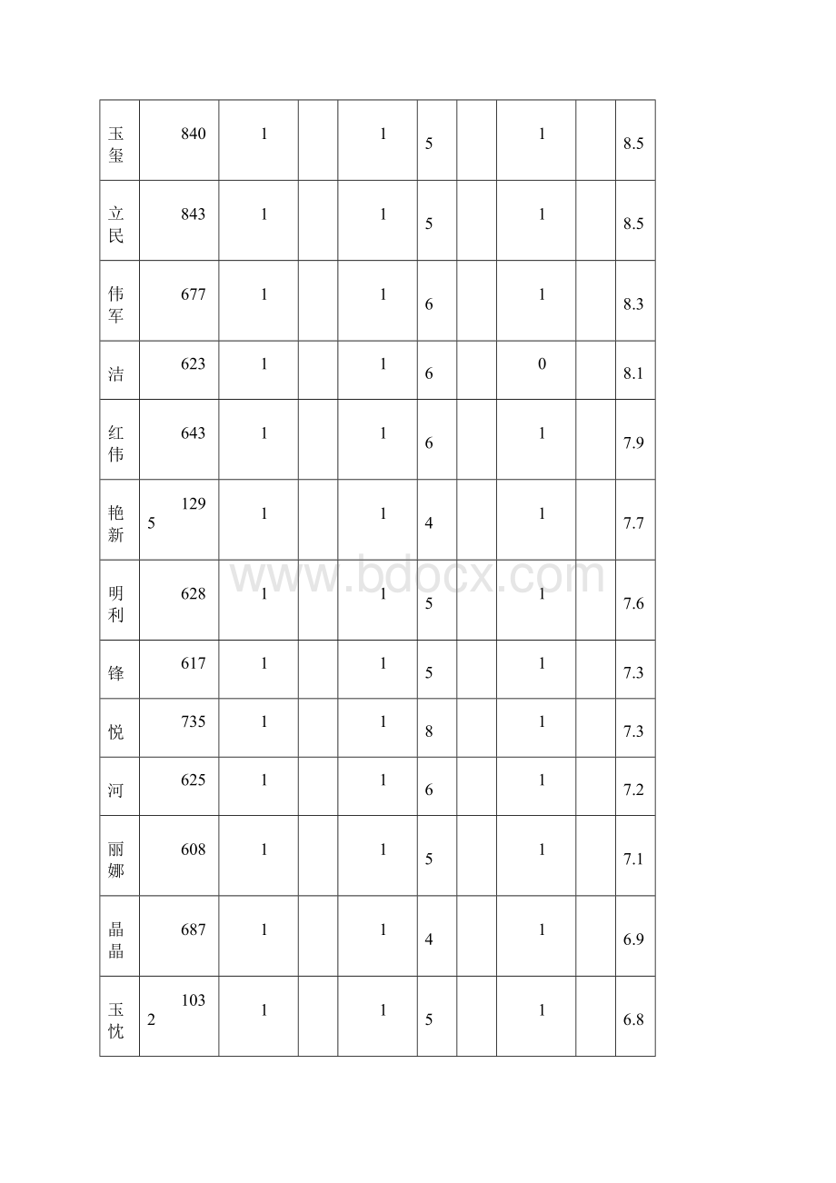 班级培训简报.docx_第3页