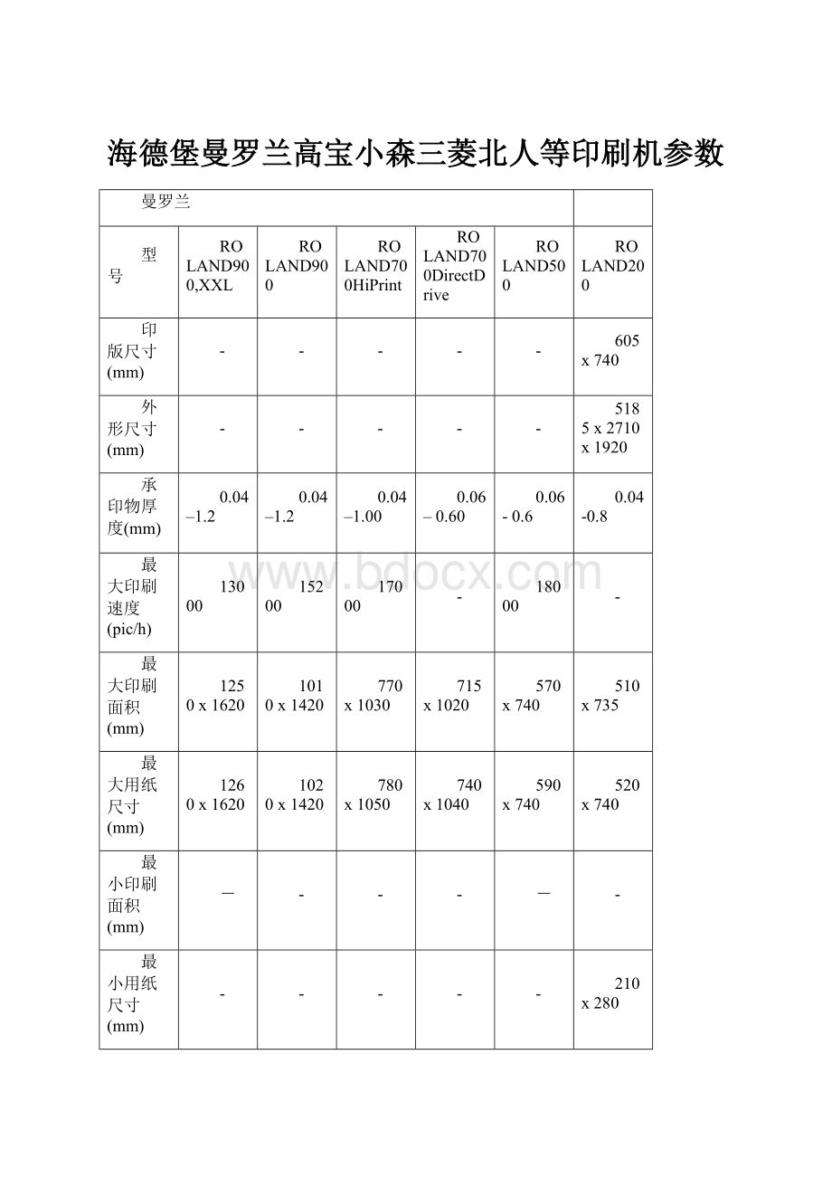 海德堡曼罗兰高宝小森三菱北人等印刷机参数.docx