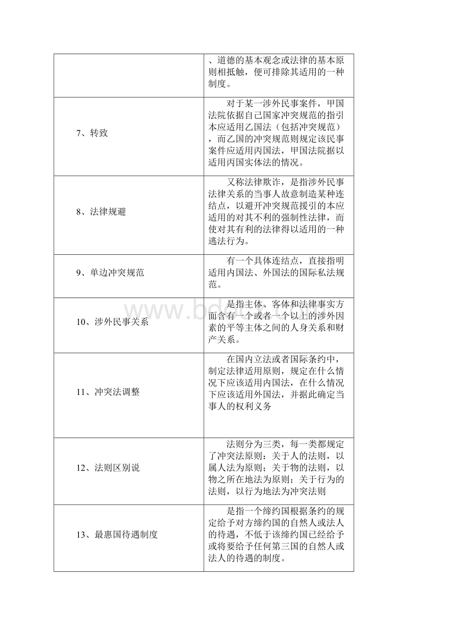 国际私法模拟试题.docx_第2页