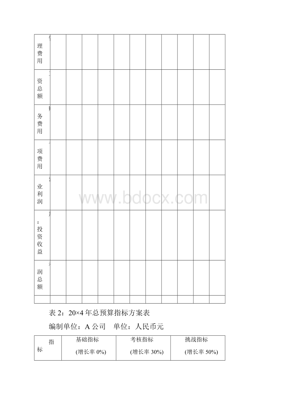 企业通用全面预算表格模板.docx_第2页