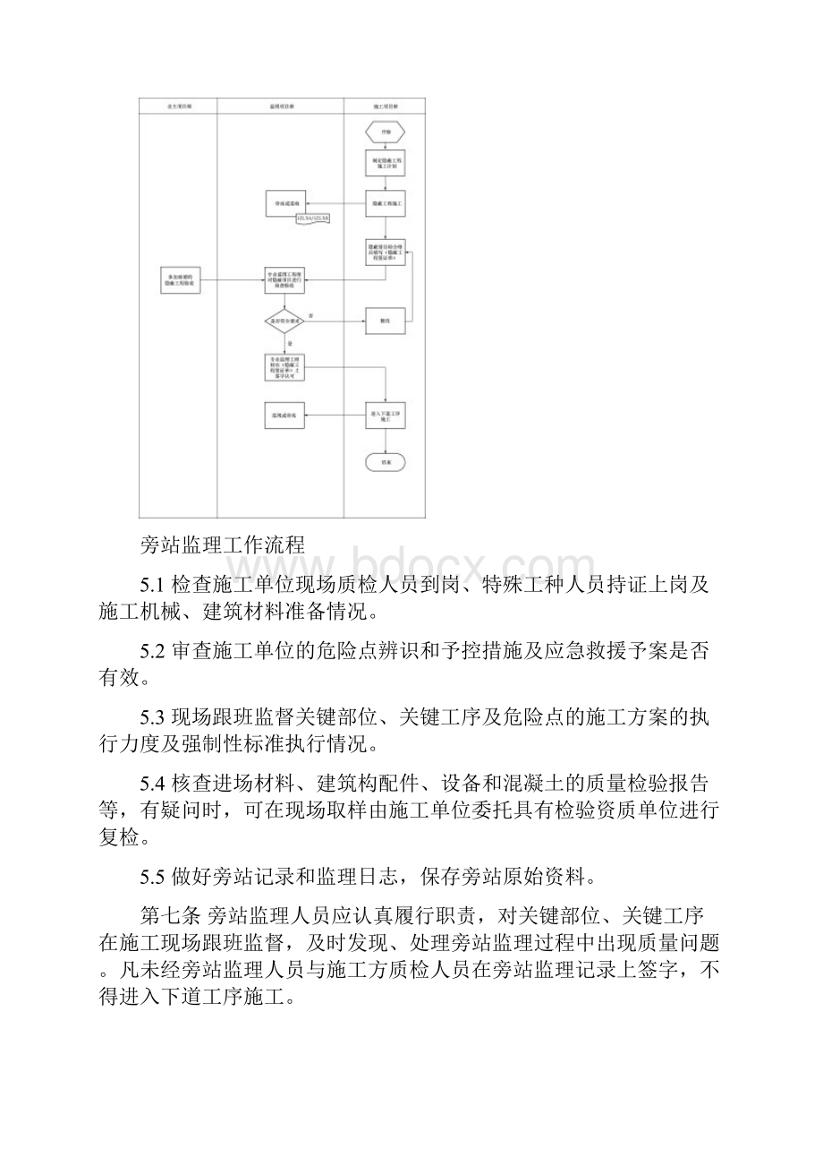 输电线路工程旁站监理方案.docx_第3页