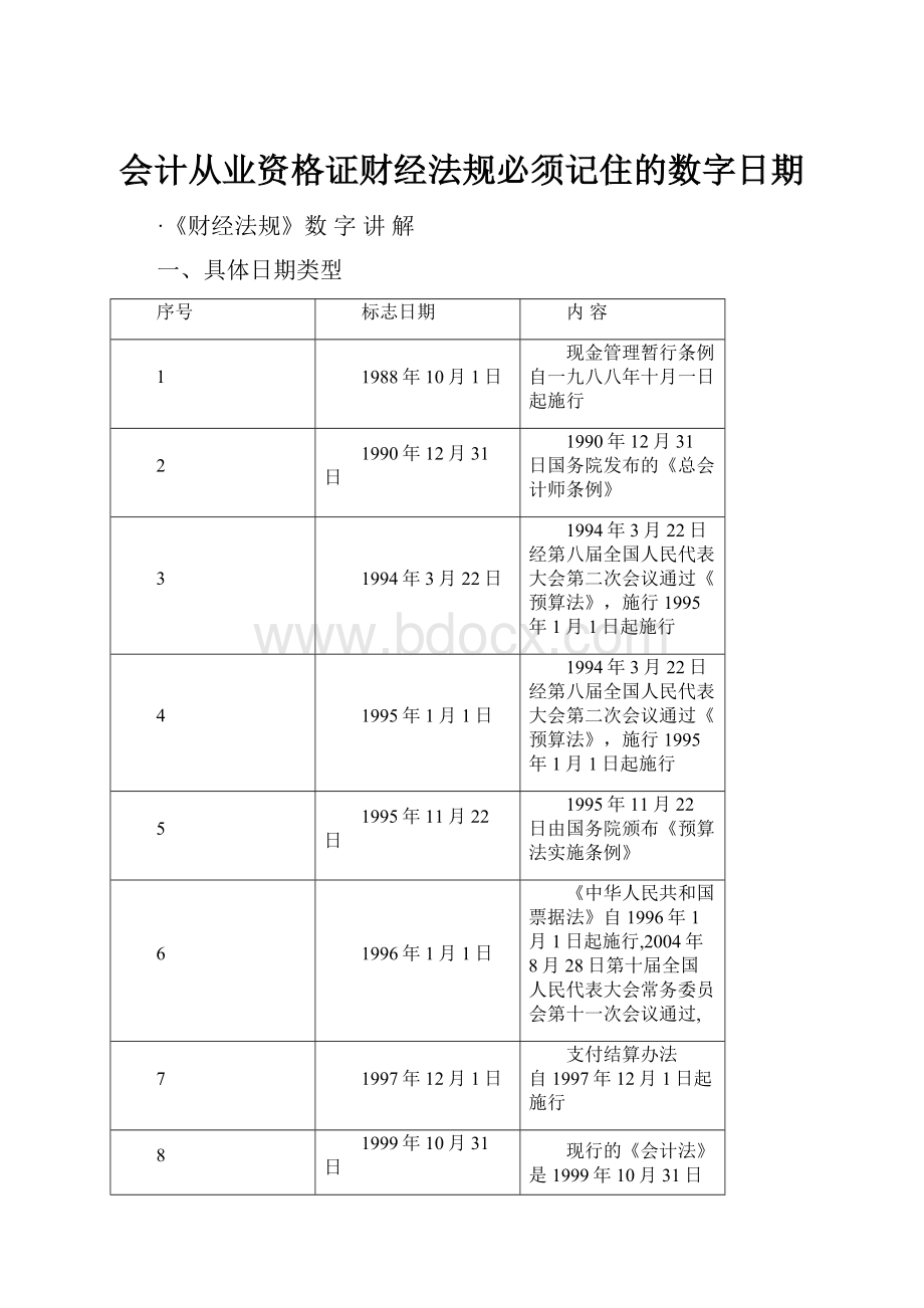 会计从业资格证财经法规必须记住的数字日期.docx