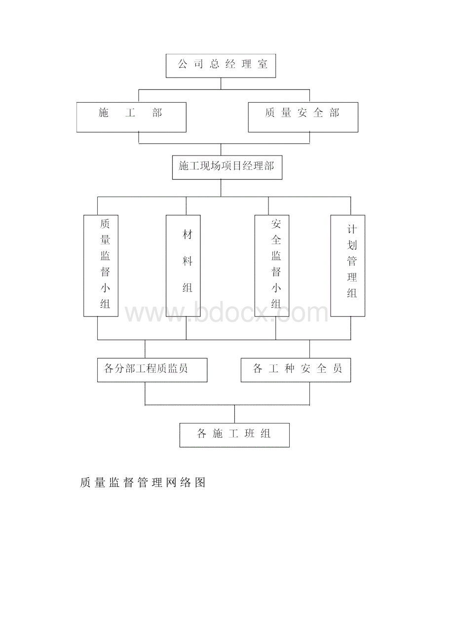 项目施工管理网络图.docx_第2页