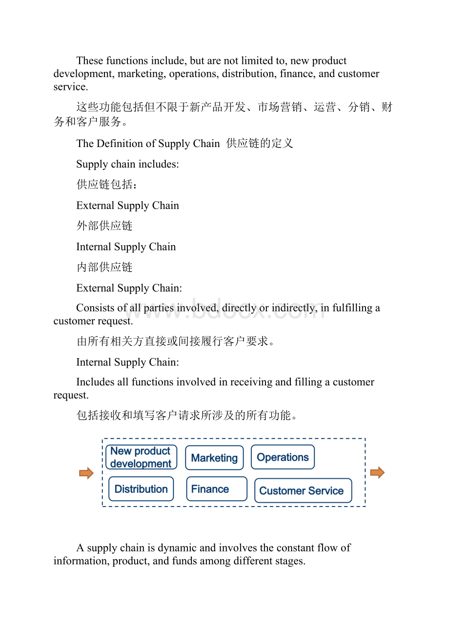 供应链复习提纲.docx_第2页