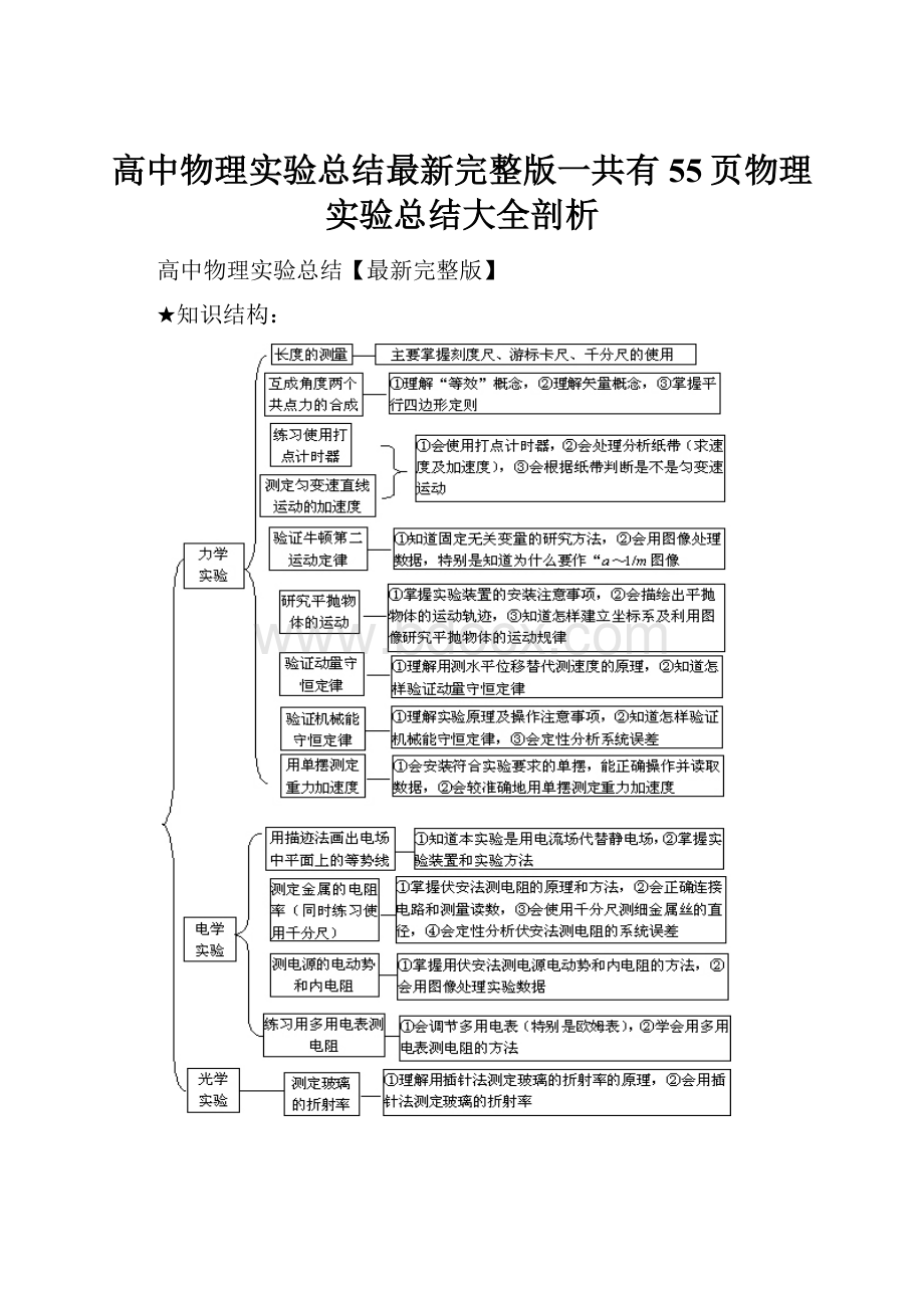 高中物理实验总结最新完整版一共有55页物理实验总结大全剖析.docx_第1页