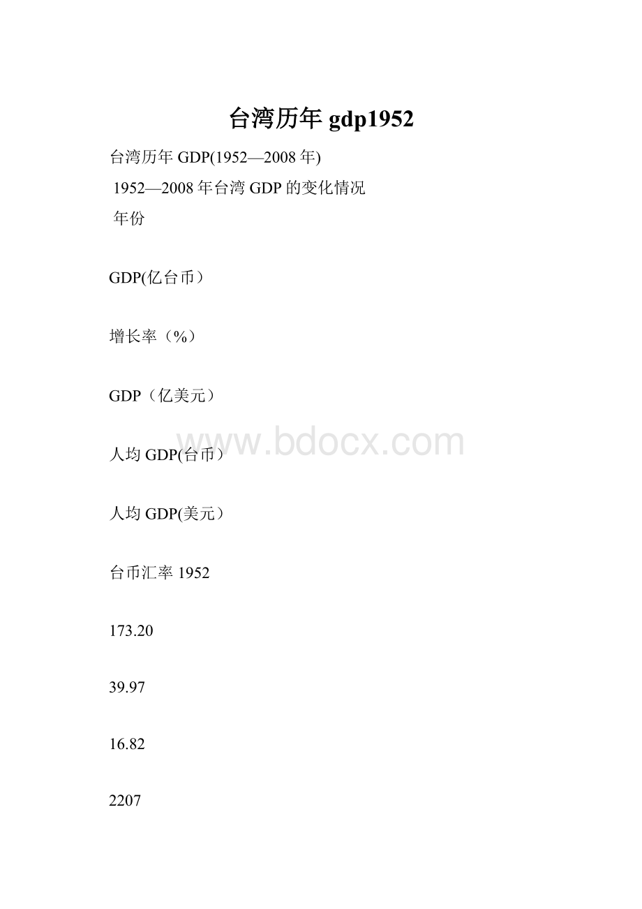 台湾历年gdp1952.docx_第1页