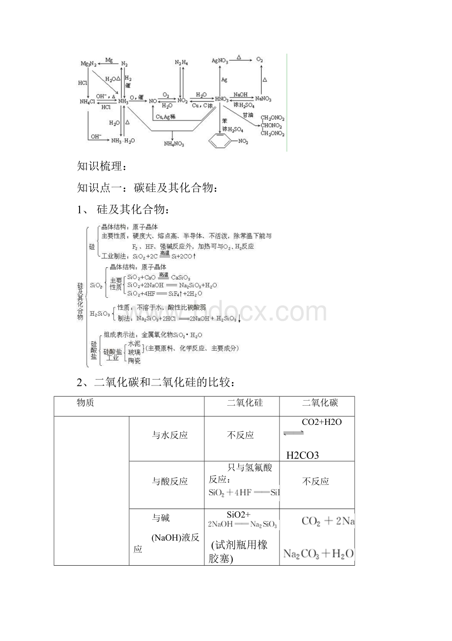 高考化学复习专题02 非金属及其化合物考点剖析.docx_第3页