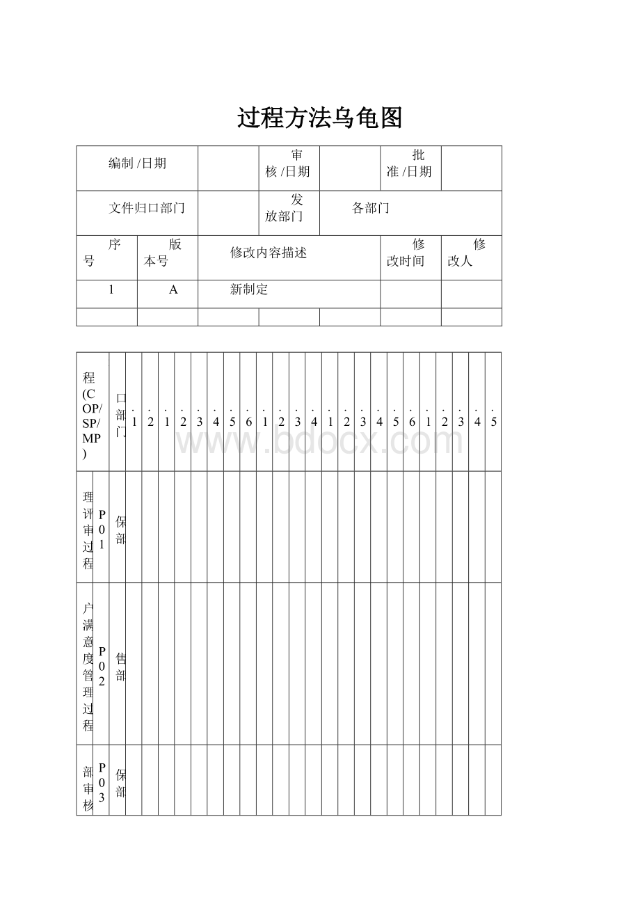 过程方法乌龟图.docx_第1页