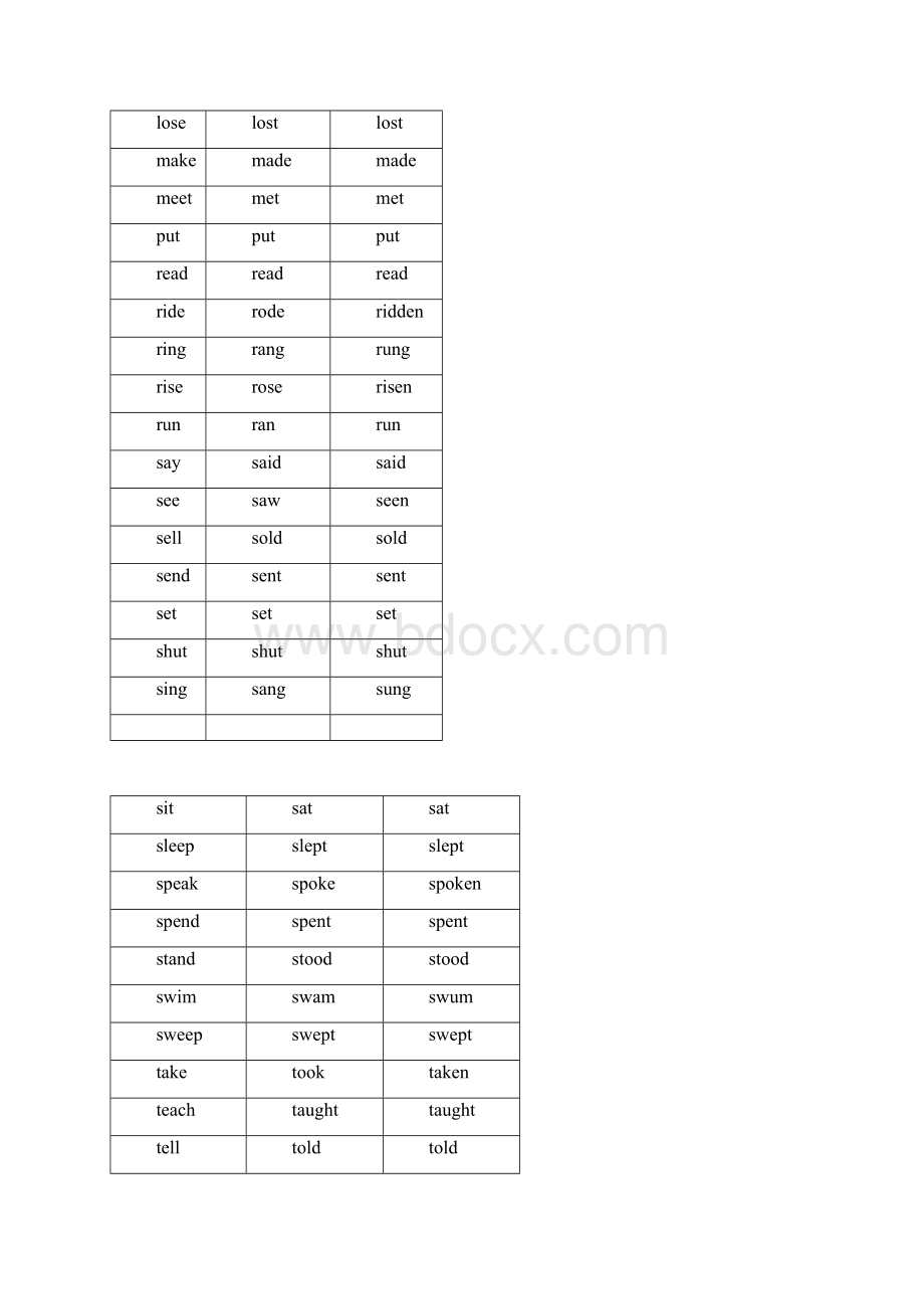 英语过去式过去分词大全doc.docx_第2页