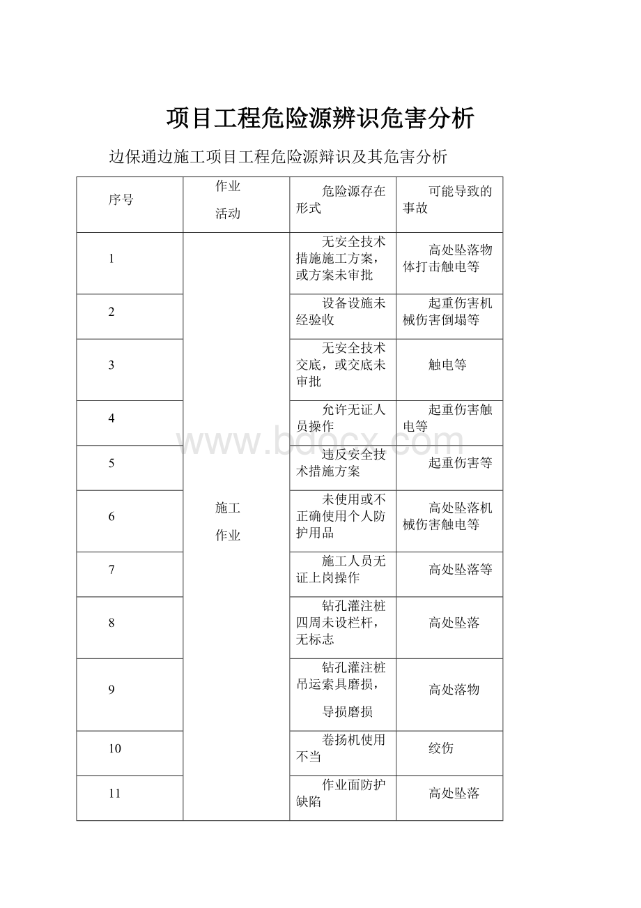 项目工程危险源辨识危害分析.docx_第1页