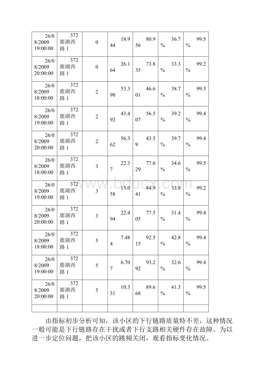 东莞移动华为专项优化项目策划问题小区处理汇总.docx_第2页