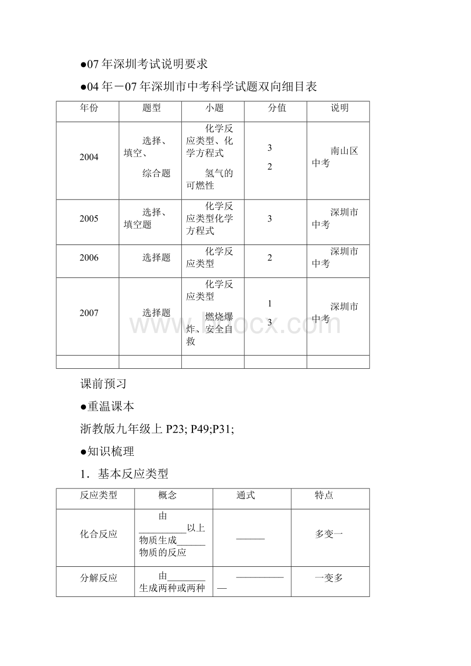 初中科学九上 5常见的化学反应九上12.docx_第2页