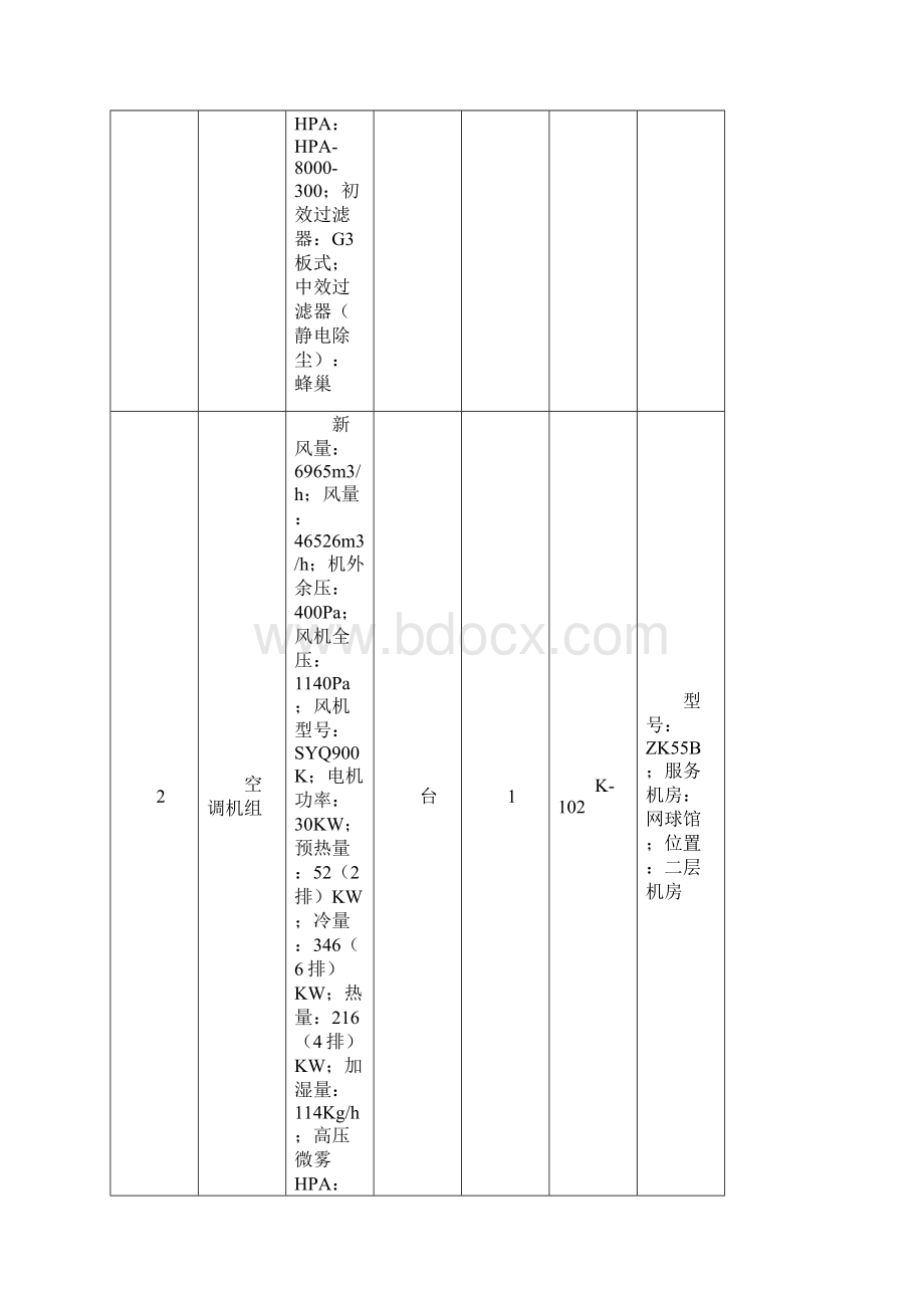 货物及服务需求一览表模板.docx_第2页