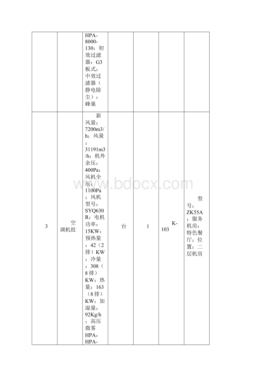 货物及服务需求一览表模板.docx_第3页