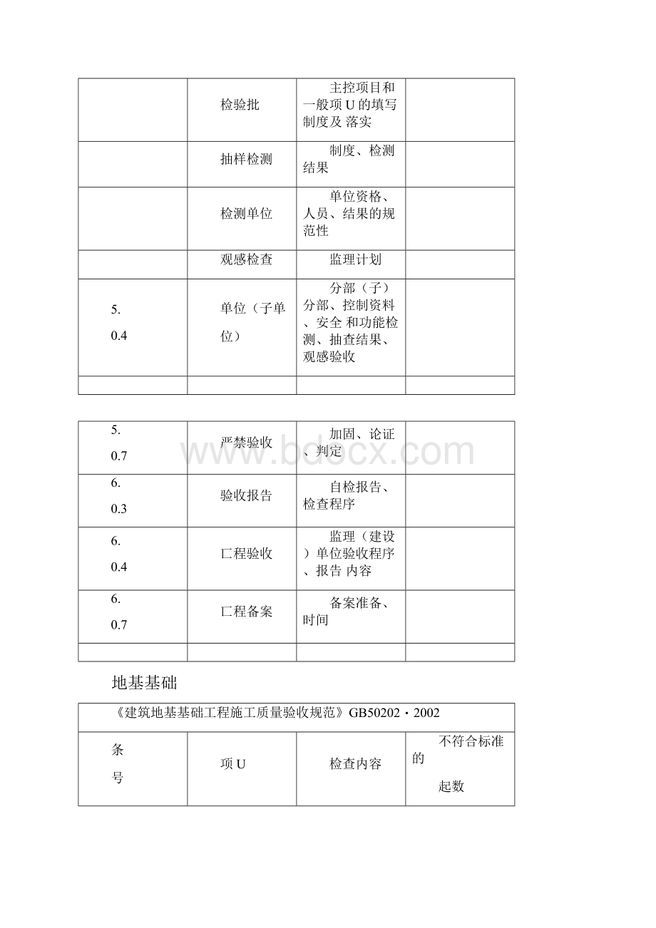 隐蔽工程验收标准.docx_第2页