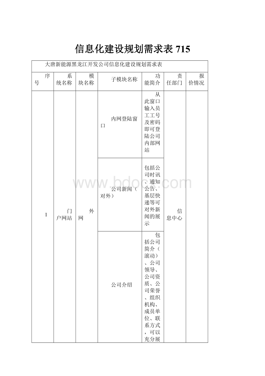 信息化建设规划需求表715.docx_第1页