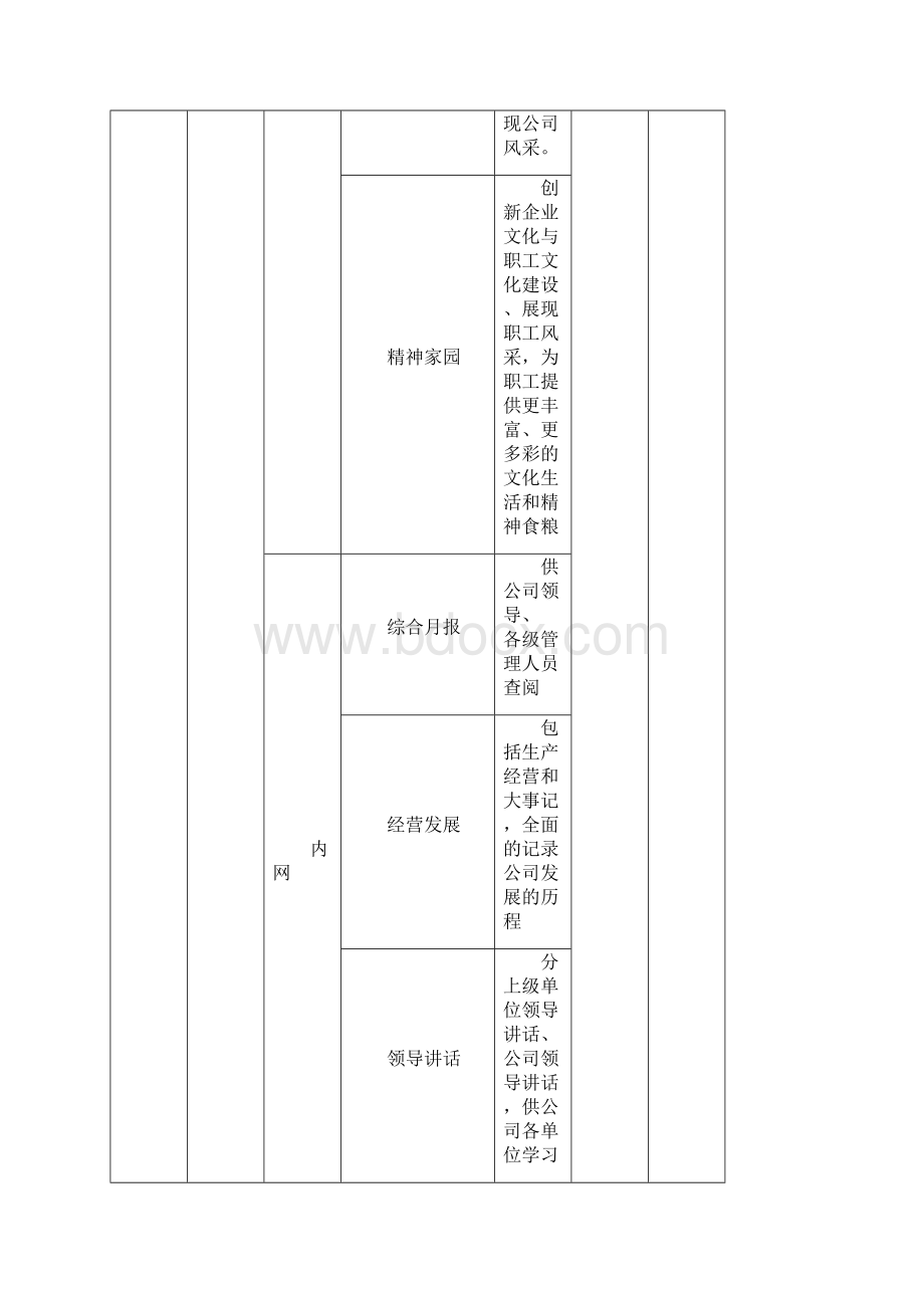 信息化建设规划需求表715.docx_第2页