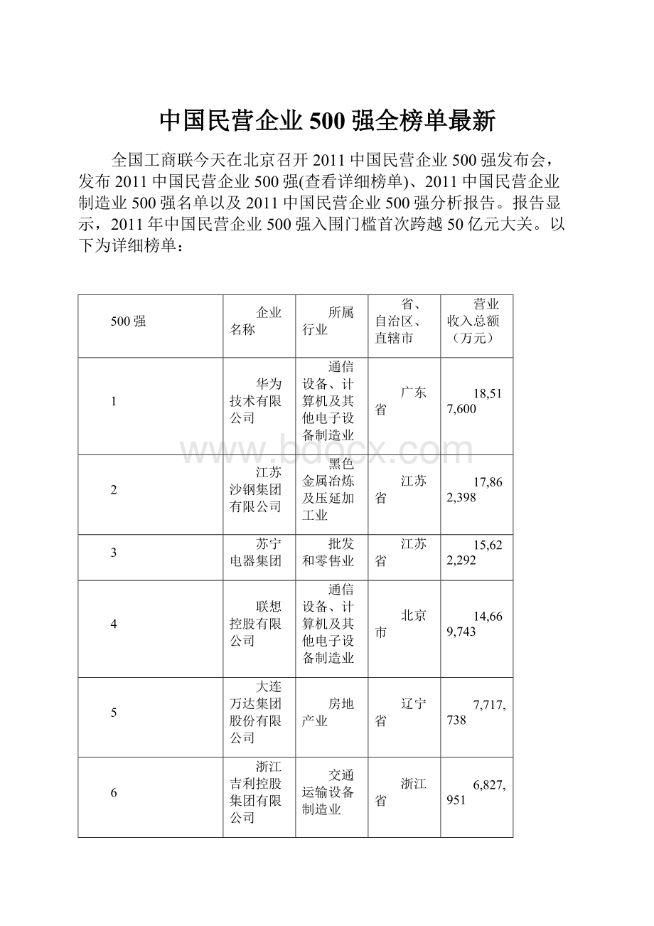 中国民营企业500强全榜单最新.docx_第1页
