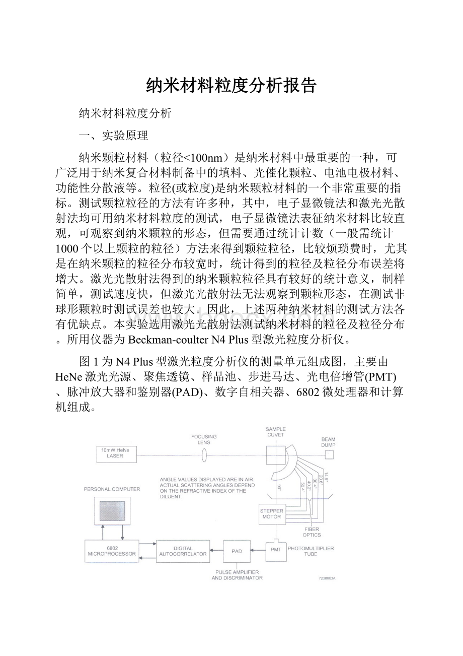 纳米材料粒度分析报告.docx