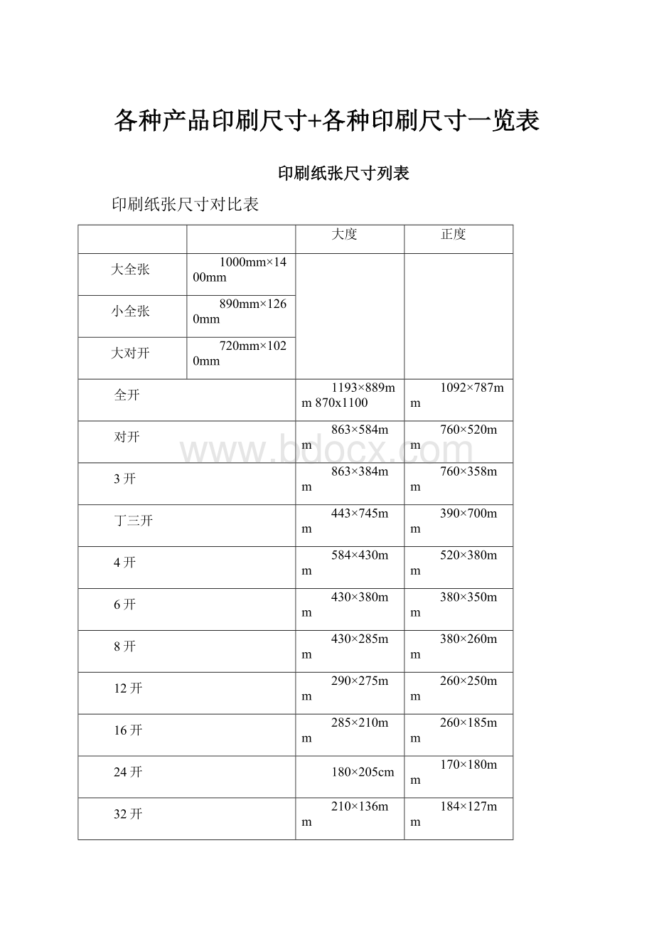 各种产品印刷尺寸+各种印刷尺寸一览表.docx_第1页