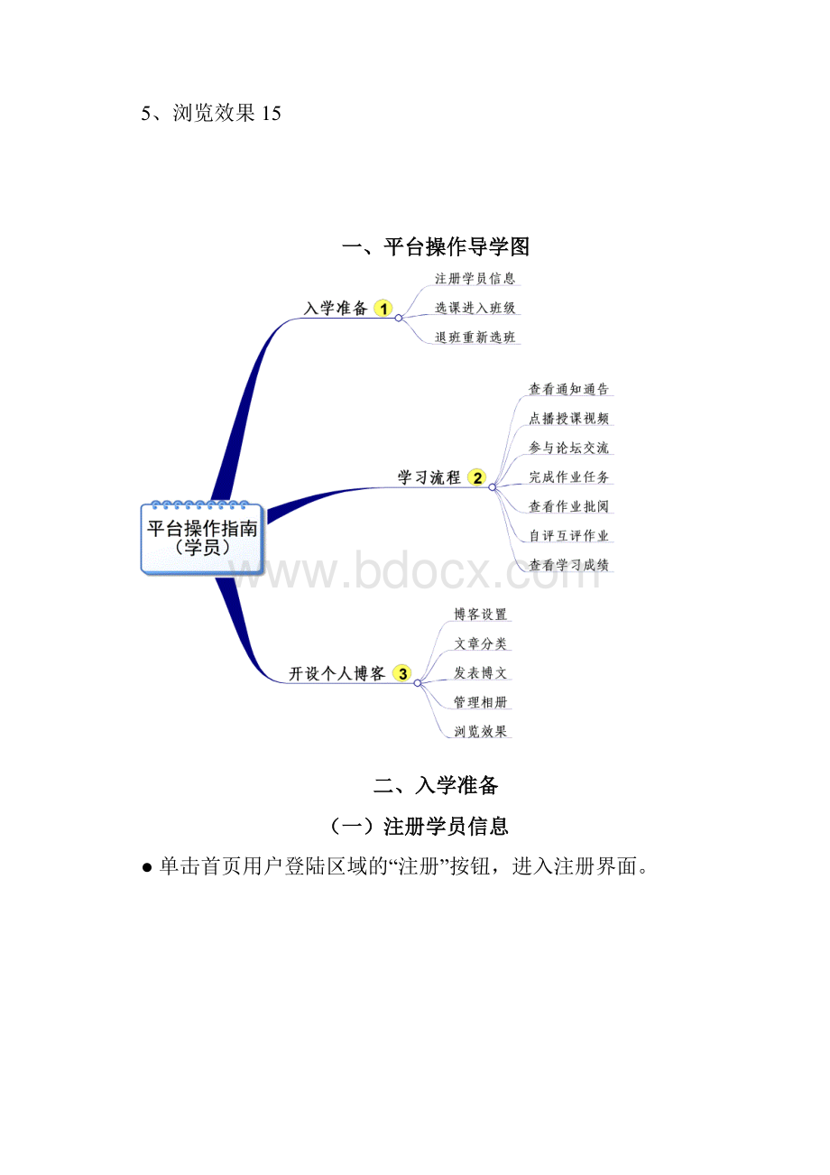 国培计划学员平台操作指南.docx_第2页