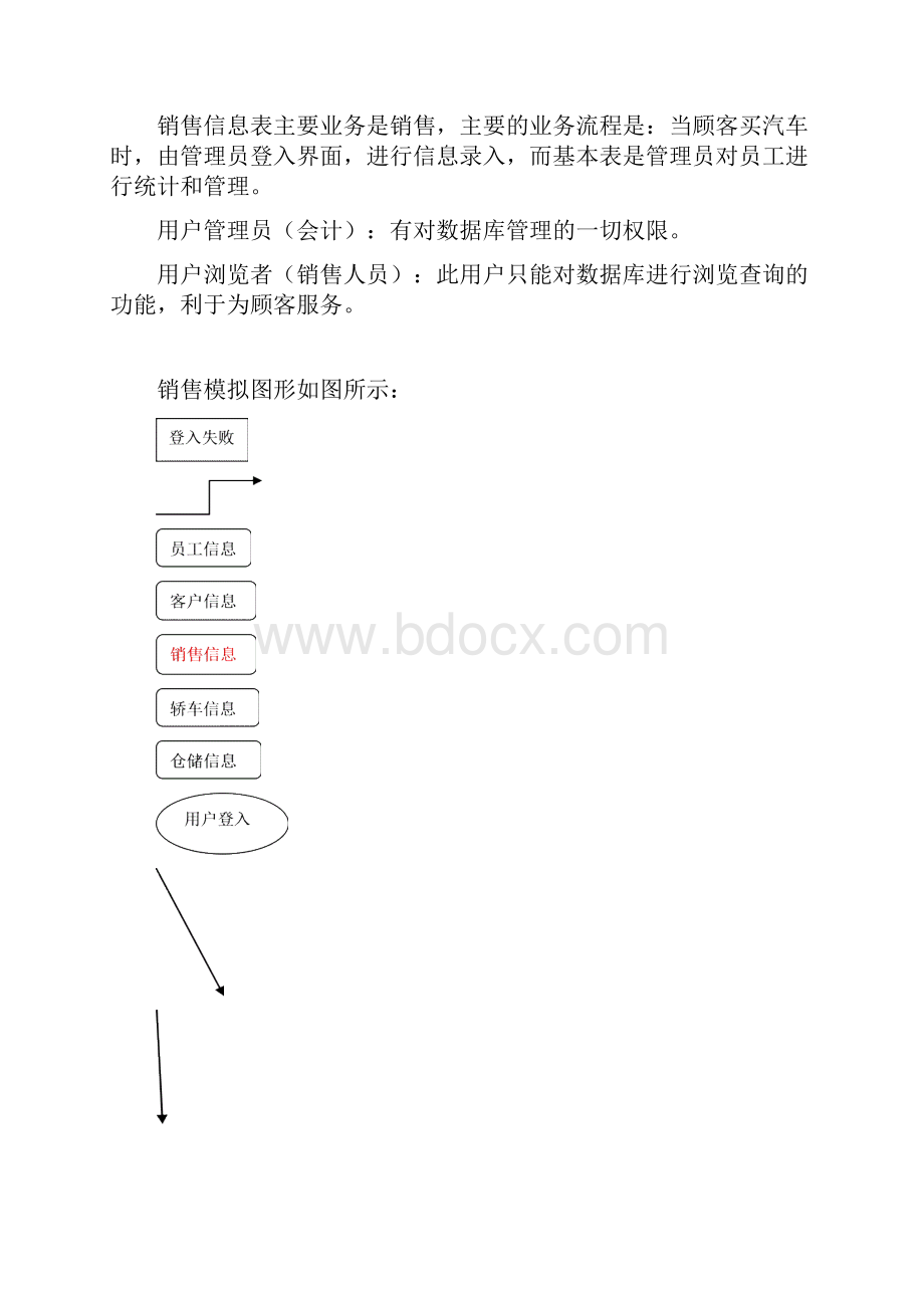 毕业设计4s店销售管理总设计.docx_第3页