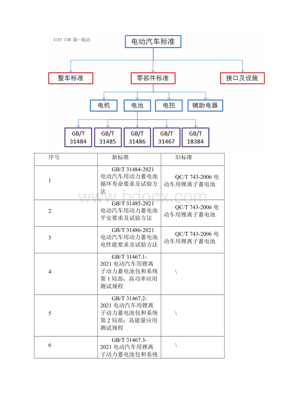 电动汽车动力电池系统国标最详解读.docx_第2页