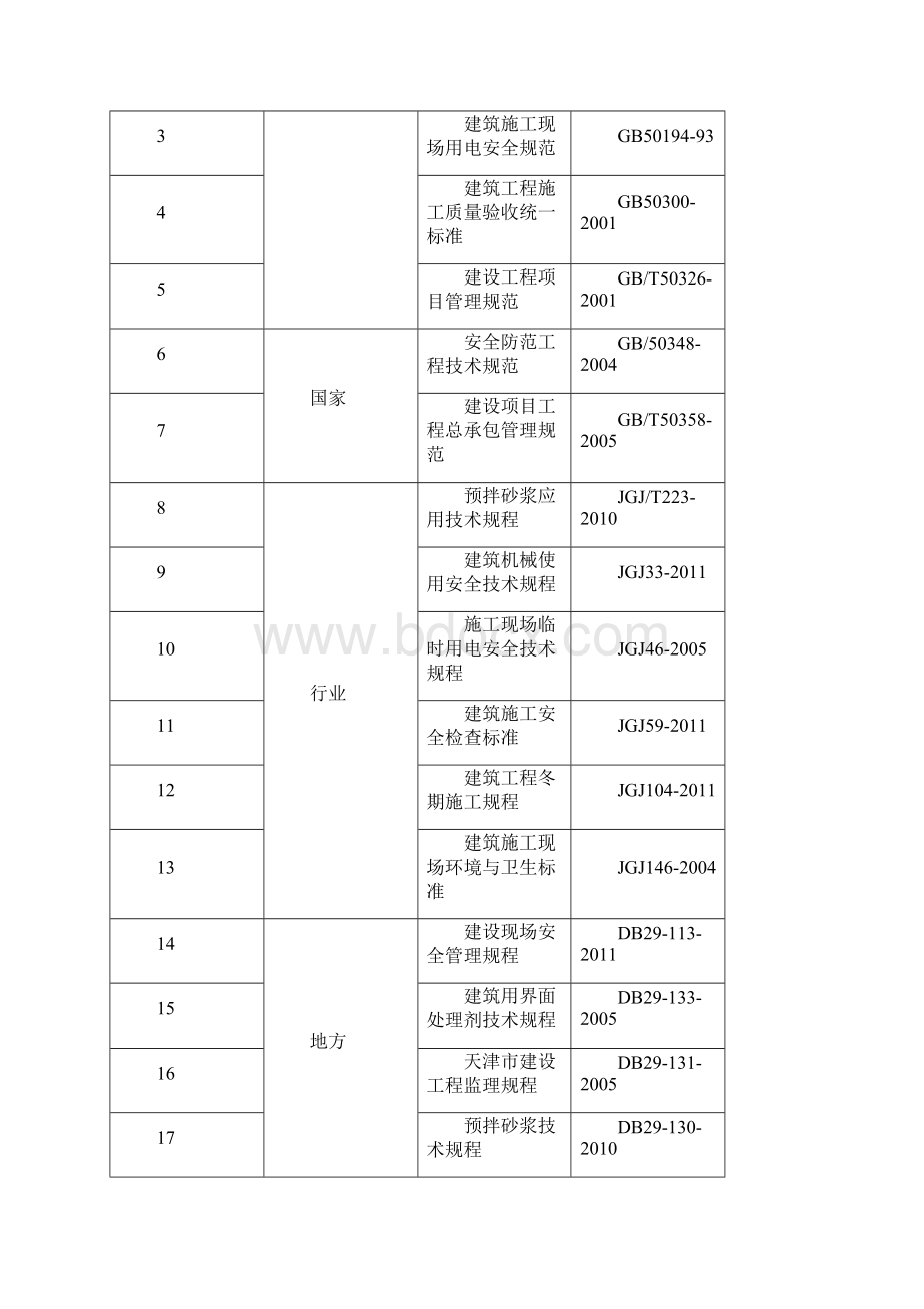 抹灰工程施工方案.docx_第3页