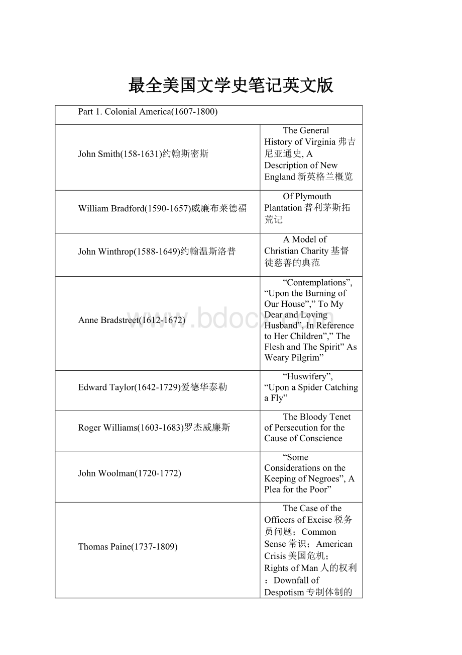 最全美国文学史笔记英文版.docx_第1页