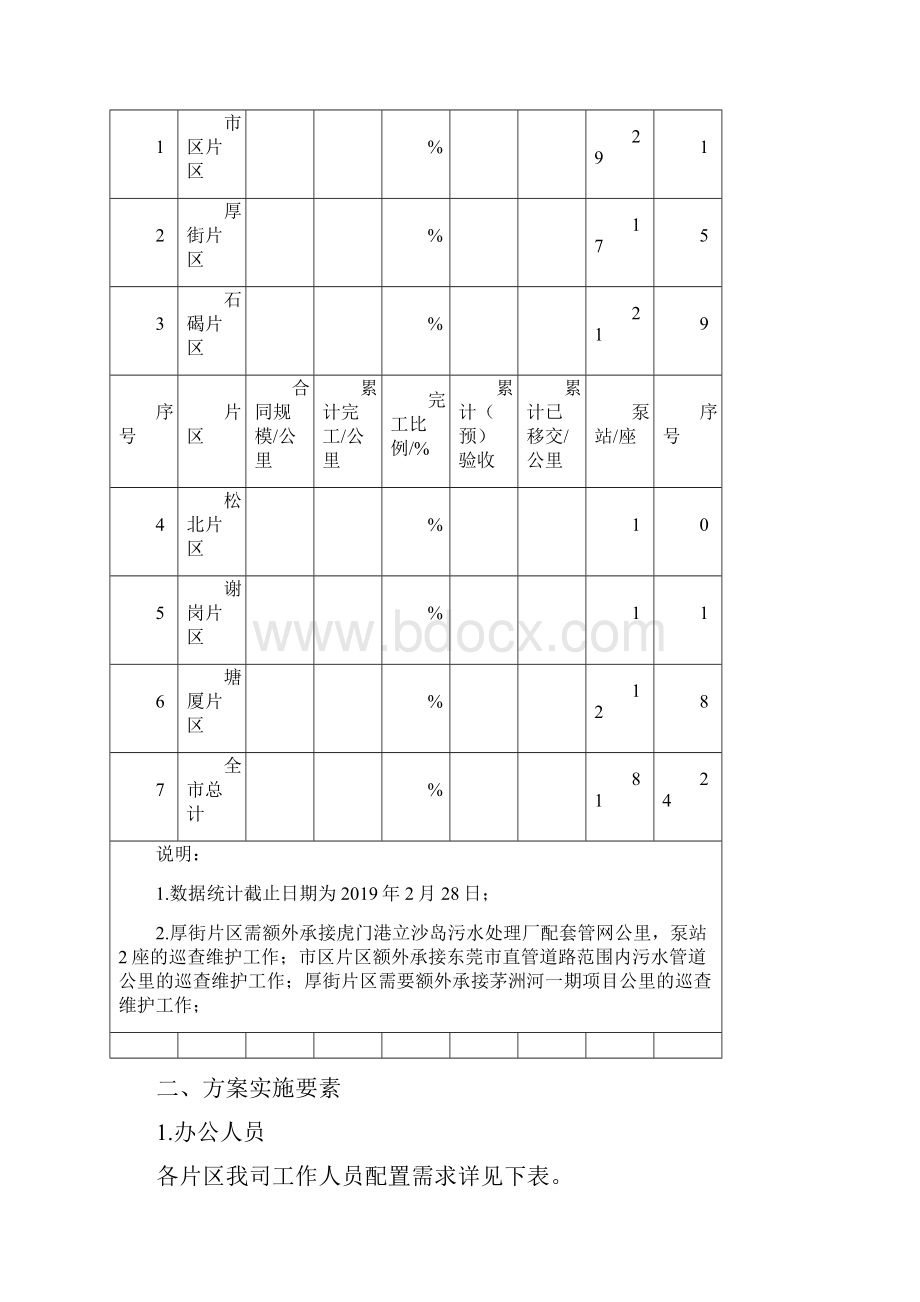 污水管网巡查维护工作实施方案.docx_第2页