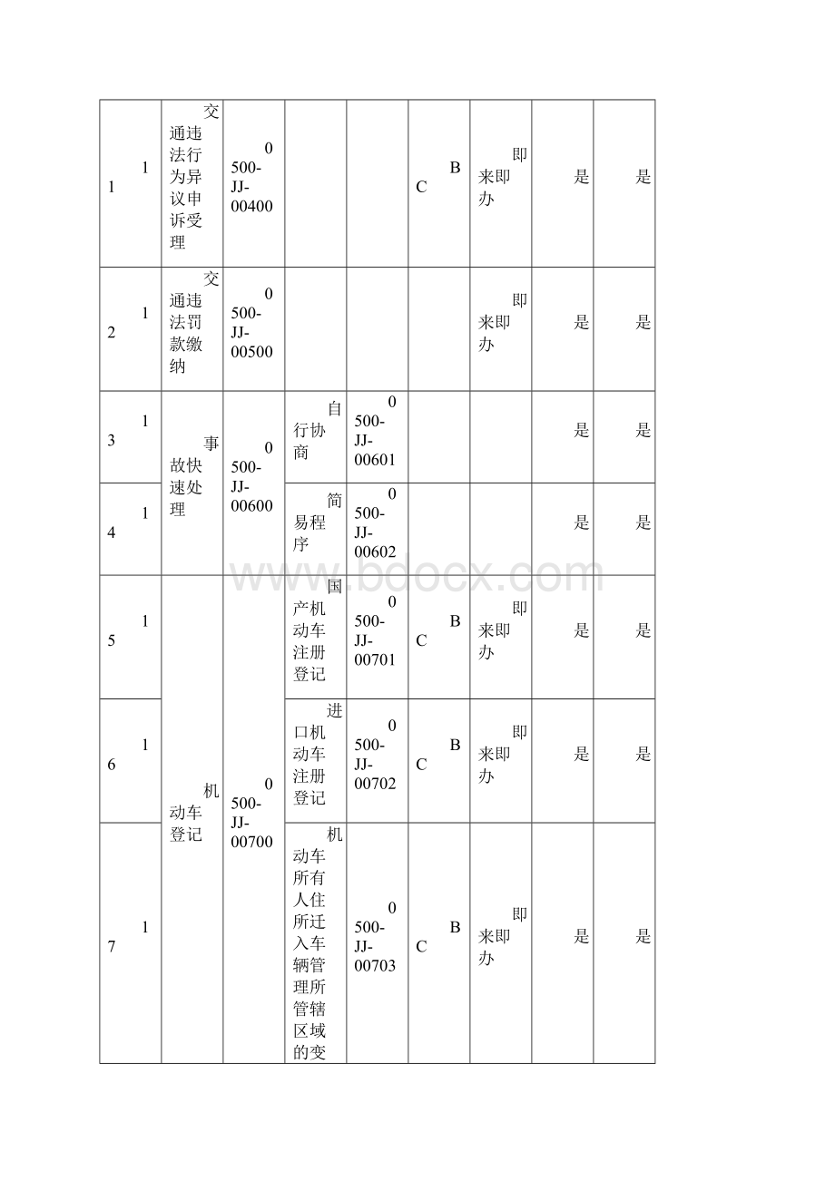 山西公安审批服务便民化事项.docx_第3页